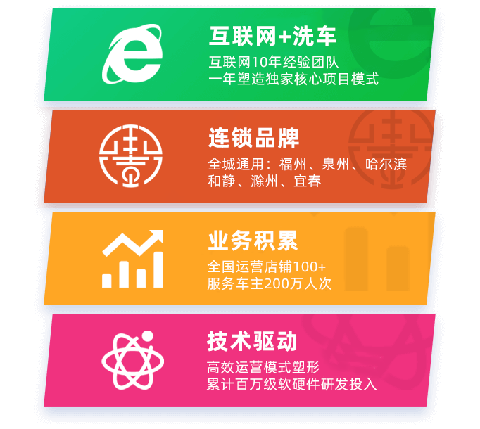 御喜自助洗车项目的优势