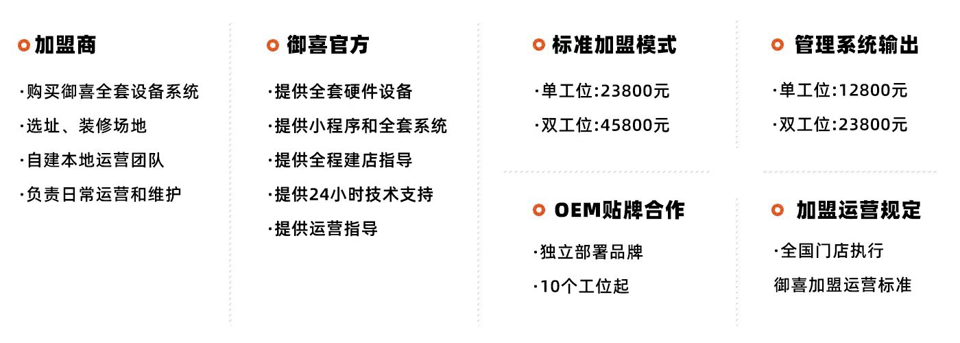 洗车店招商加盟政策